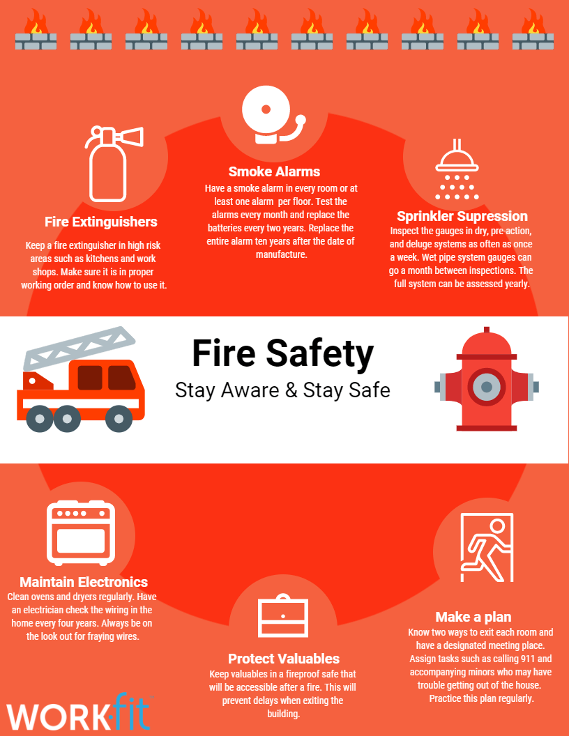 Fire Safety, Protection, And Prevention *INFOGRAPHIC* WorkFit Blog